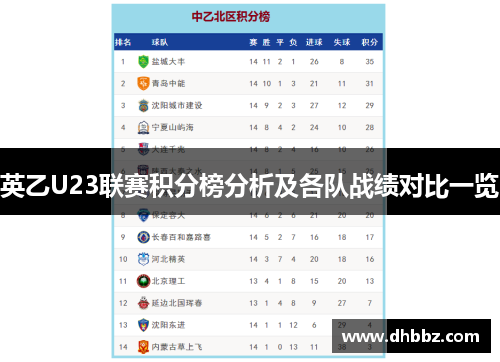 英乙U23联赛积分榜分析及各队战绩对比一览 英乙U23联赛积分榜分析及各队战绩对比一览