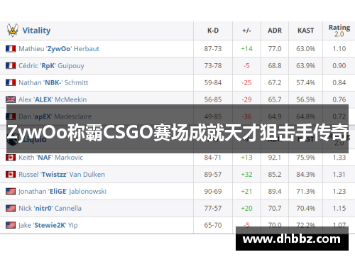 ZywOo称霸CSGO赛场成就天才狙击手传奇 ZywOo称霸CSGO赛场成就天才狙击手传奇
