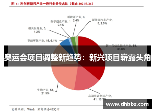 奥运会项目调整新趋势：新兴项目崭露头角